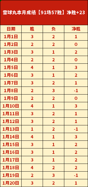 分逆转到,分辉煌,詹姆斯定位,oubo,Abg,欧博,欧博体育入口,欧博官网,欧博体育APP下载