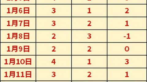 从16分逆转到17分辉煌！詹姆斯定位大转变，揭秘湖人新高度！