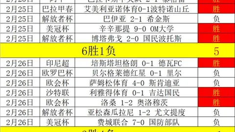 亚洲杯球员身价排行：日本以3.17亿欧居首，中国国家队成员以1133万欧排名第十二！