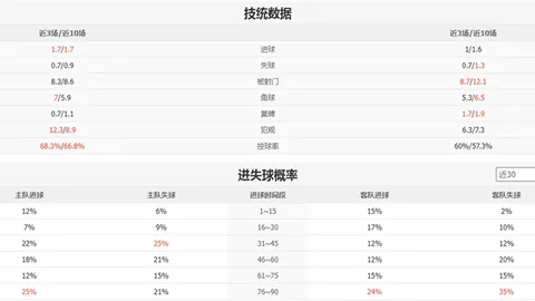 足协有权独立终止合作，久尔杰维奇留任或有实现可能